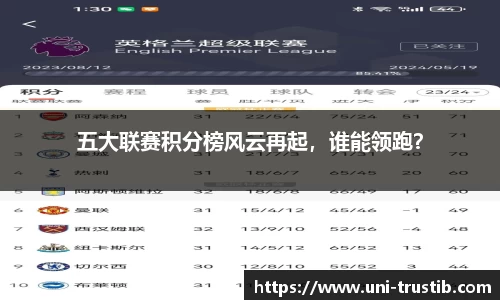 五大联赛积分榜风云再起，谁能领跑？
