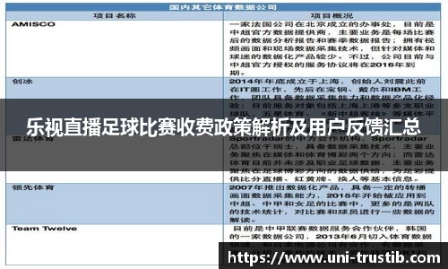乐视直播足球比赛收费政策解析及用户反馈汇总