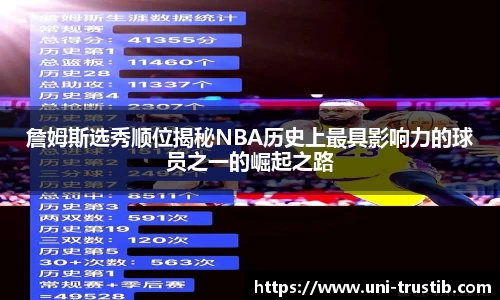 詹姆斯选秀顺位揭秘NBA历史上最具影响力的球员之一的崛起之路